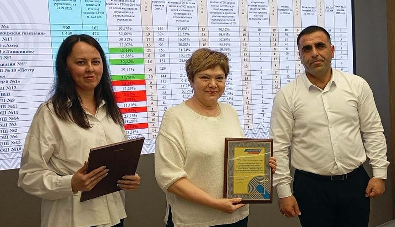 Директор башкирской гимназии Альфия Каримова получила грамоту за лучшую организацию работы по реализации комплекса ГТО в г. Нефтекамске в 2025 году. Фото: Юлия Щелчкова, «КЗ».