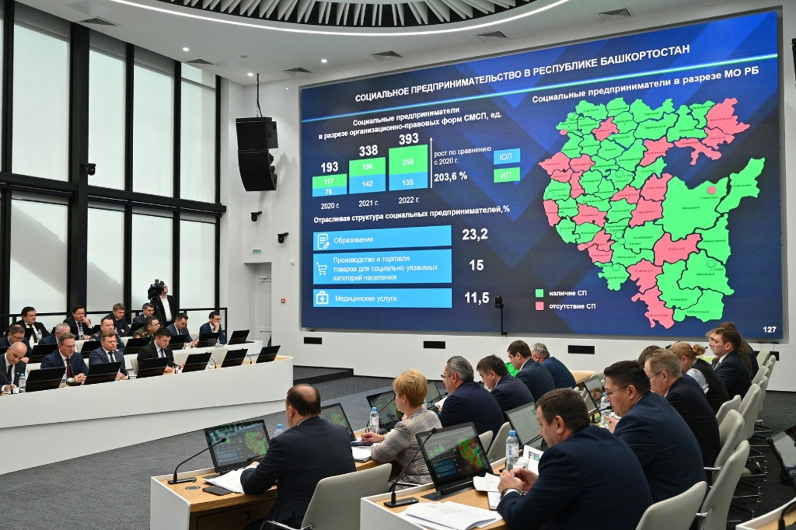 Башкортостан занял первое место в России по объёму поддержки социального бизнеса
