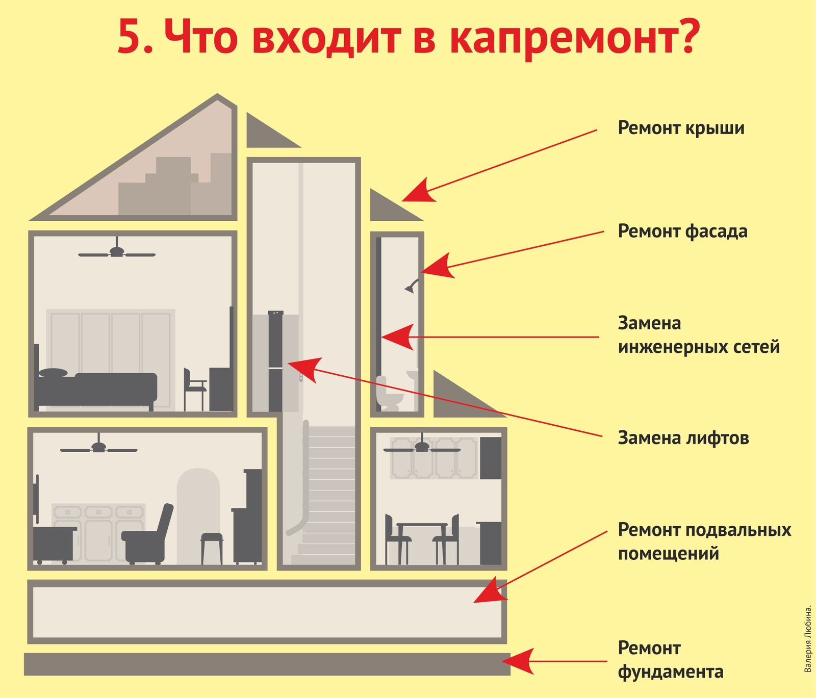 Валерия Любина.