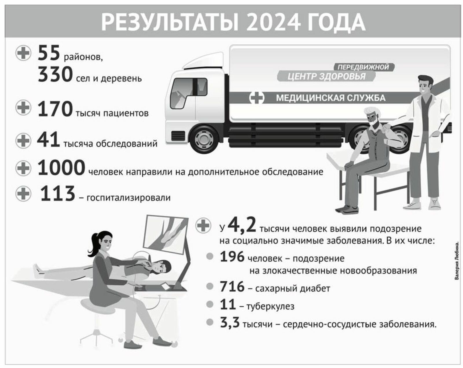 Валерия Любина