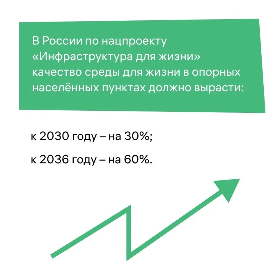 ЦУР Башкортостана