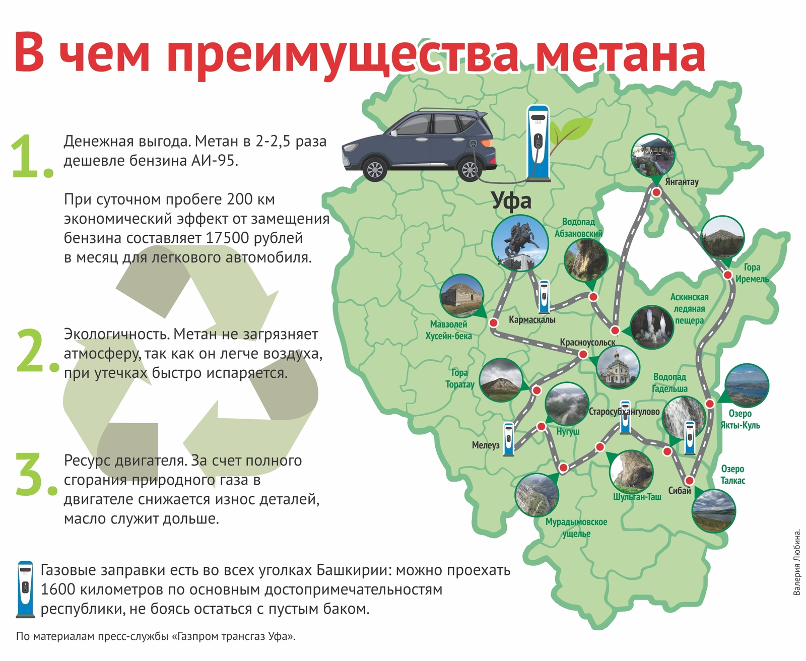 Валерия Любина.