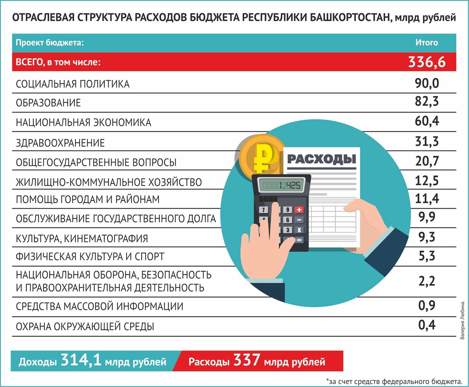 Валерия Любина.